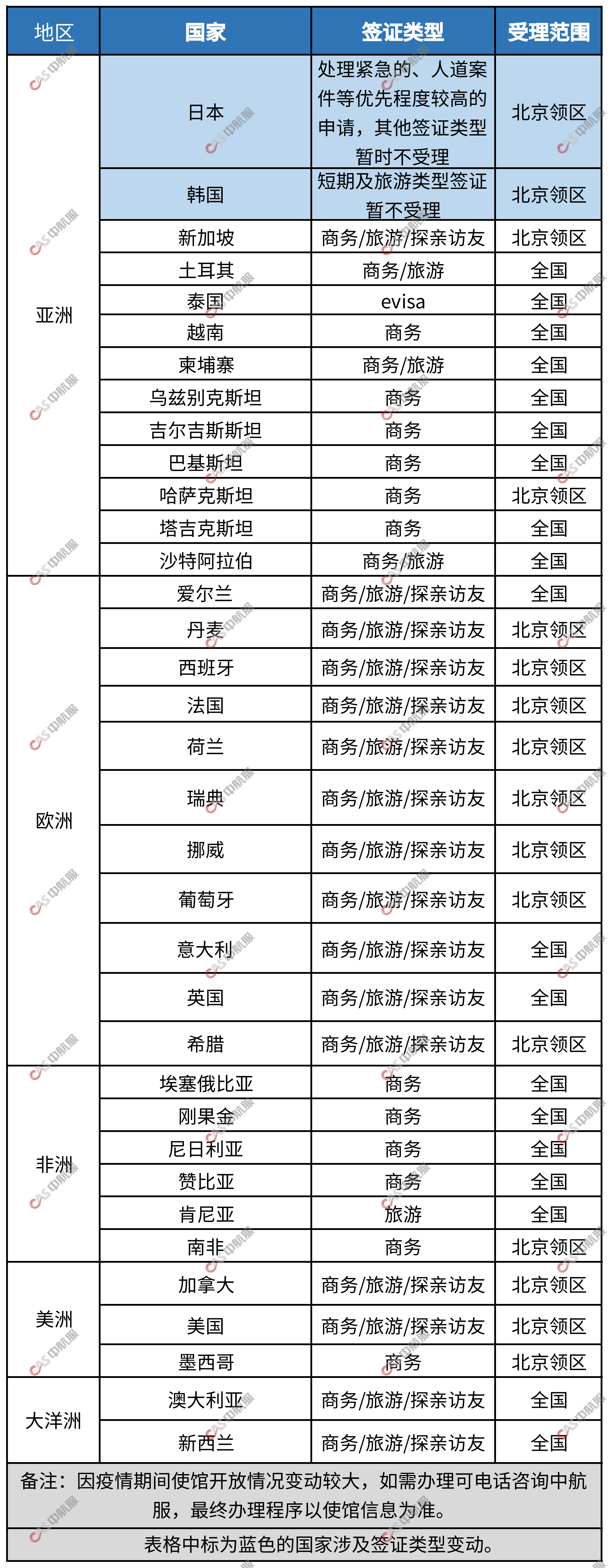 副本签证可办理国家汇总 - 1月_00.png