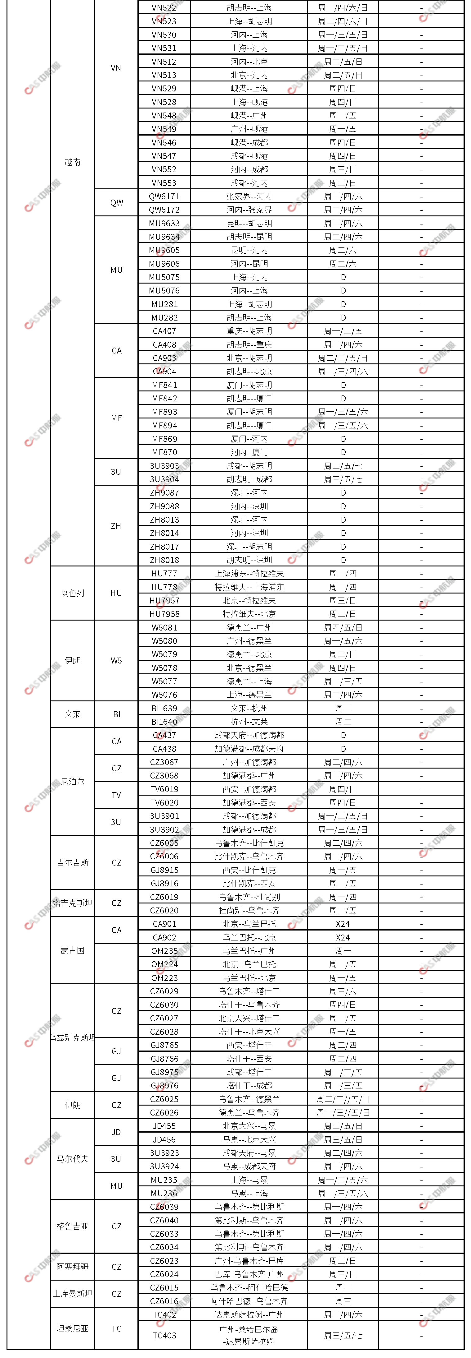 国际航班计划2023.7.28_页面_12.png