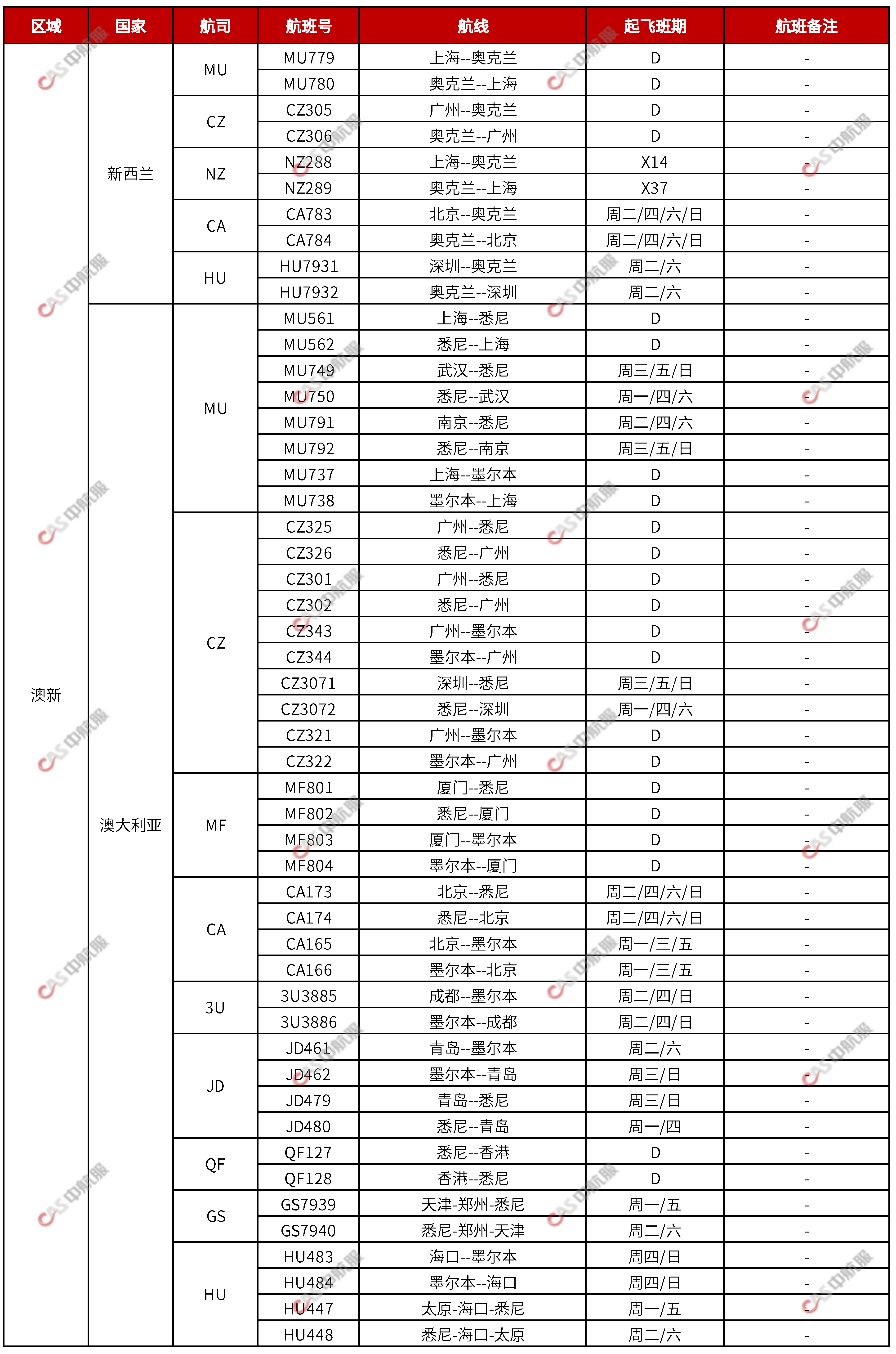 国际航班计划2023.7.28_页面_03.png