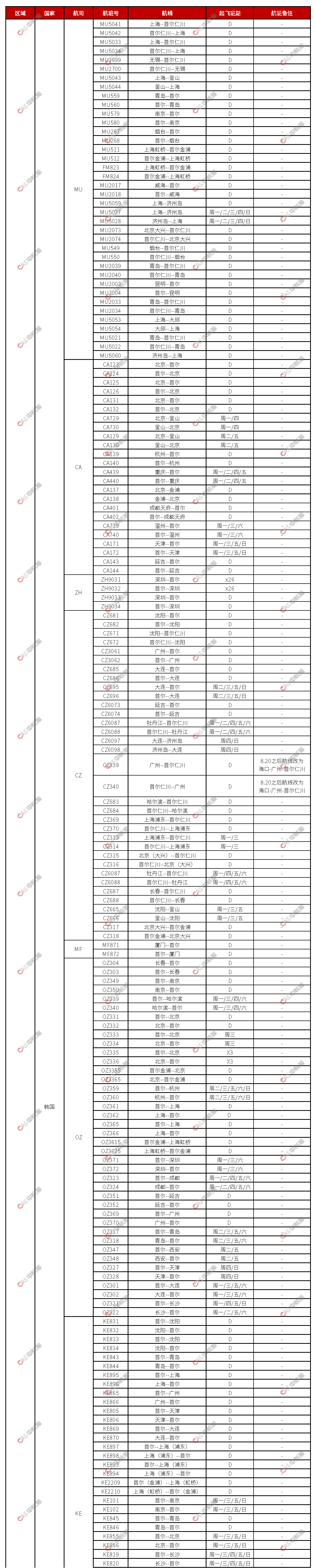 日韩国际航班计划2023.7.28_页面_05.png