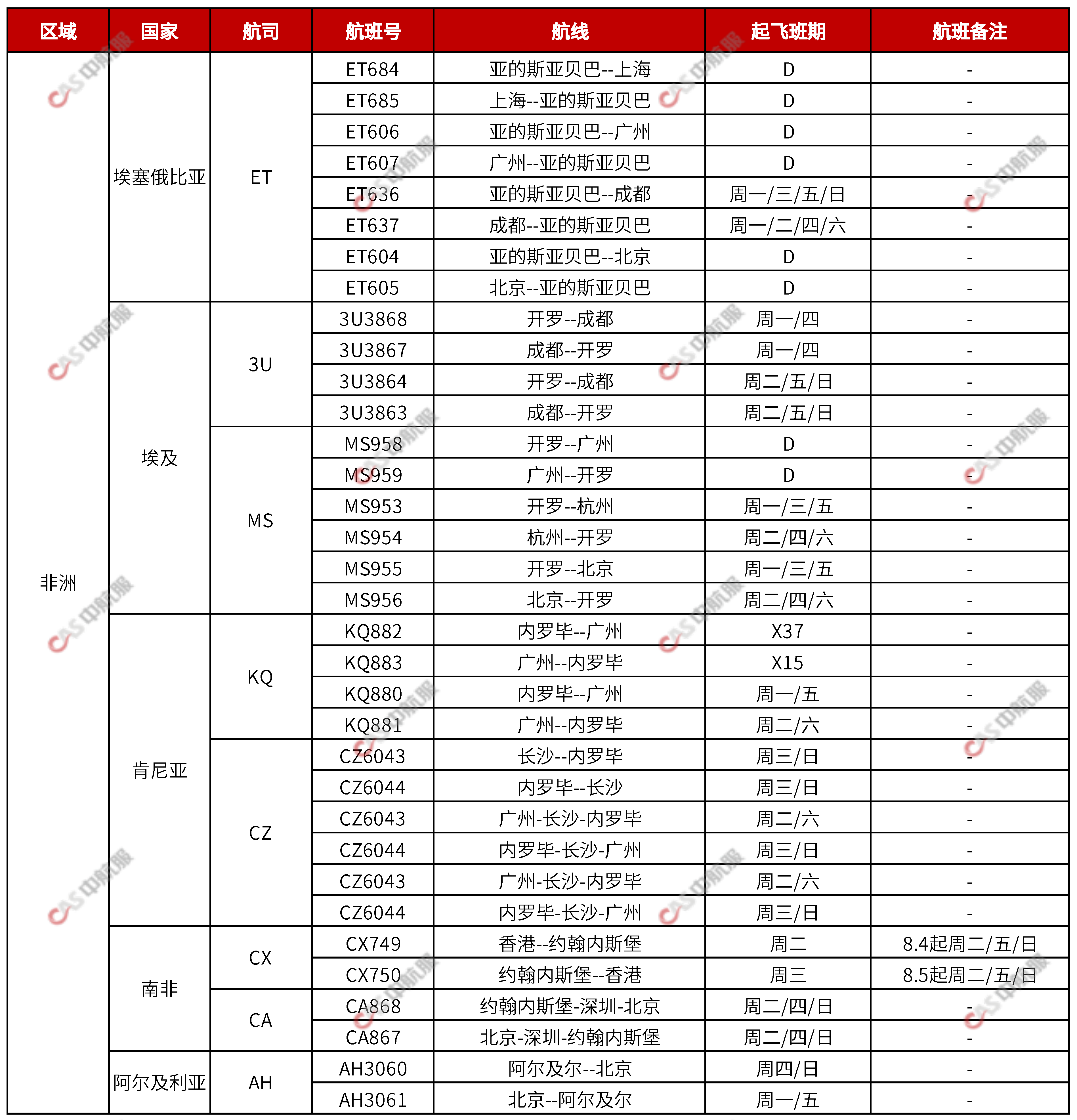 国际航班计划2023.7.28_页面_04.png