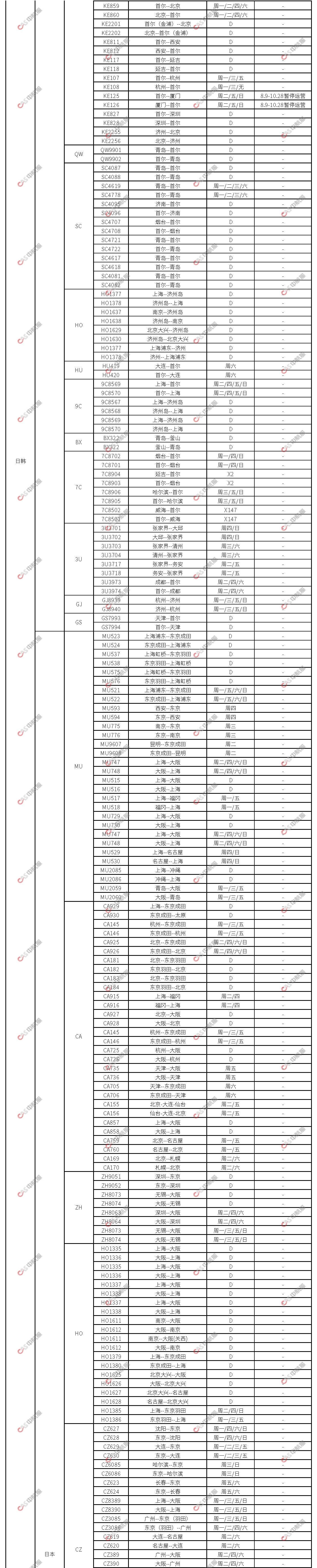 日韩国际航班计划2023.7.28_页面_06.png