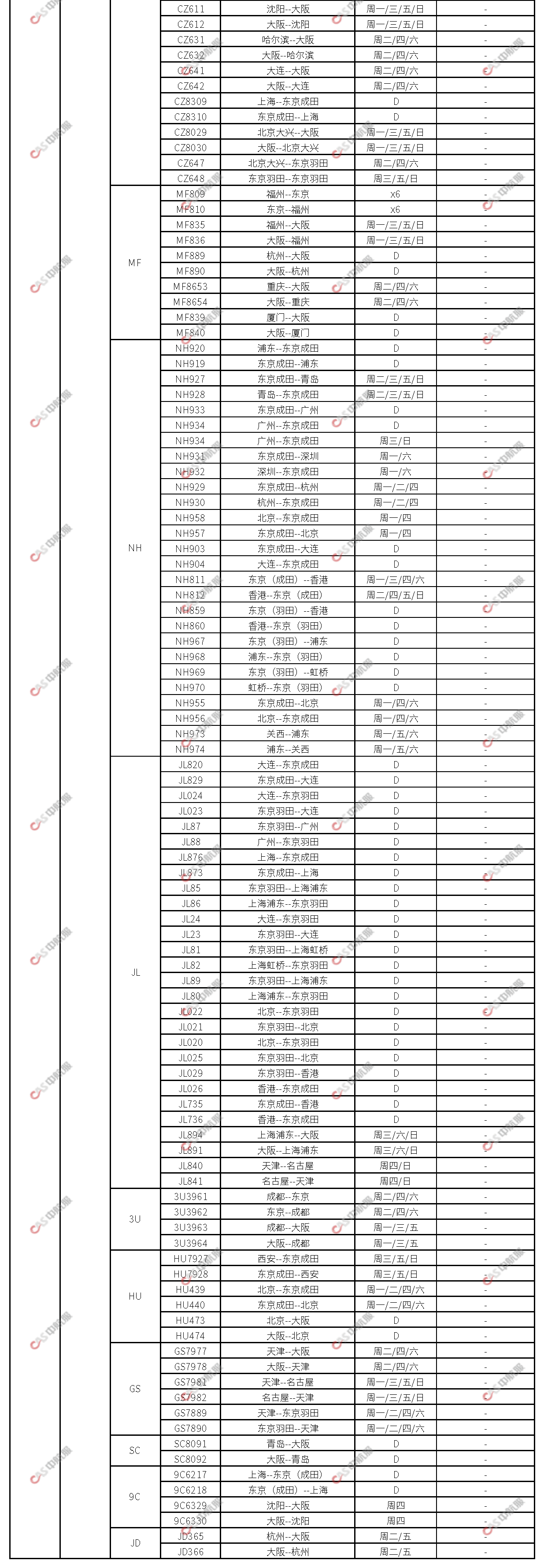 日韩国际航班计划2023.7.28_页面_07.png