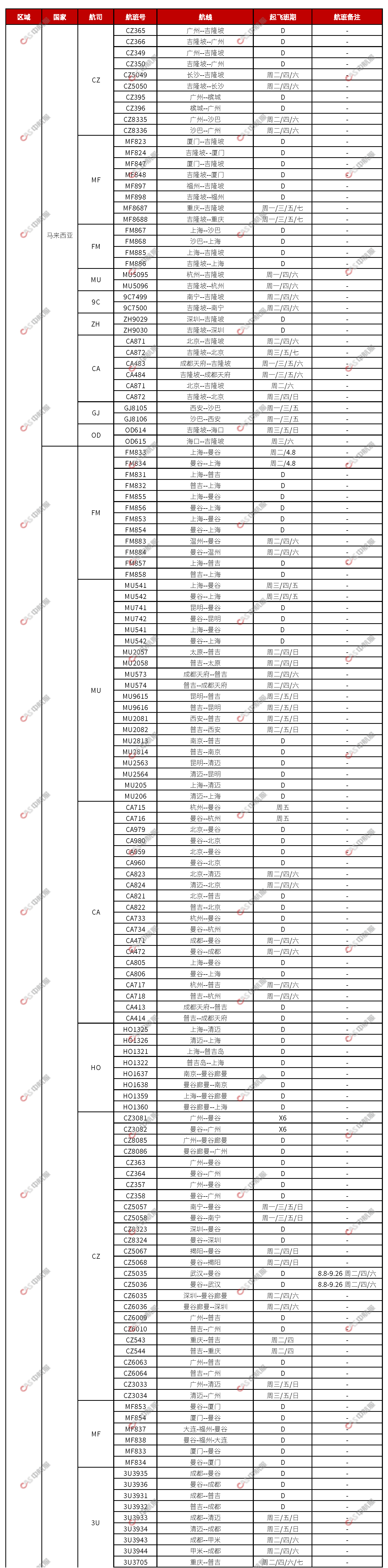 国际航班计划2023.7.28_页面_08.png