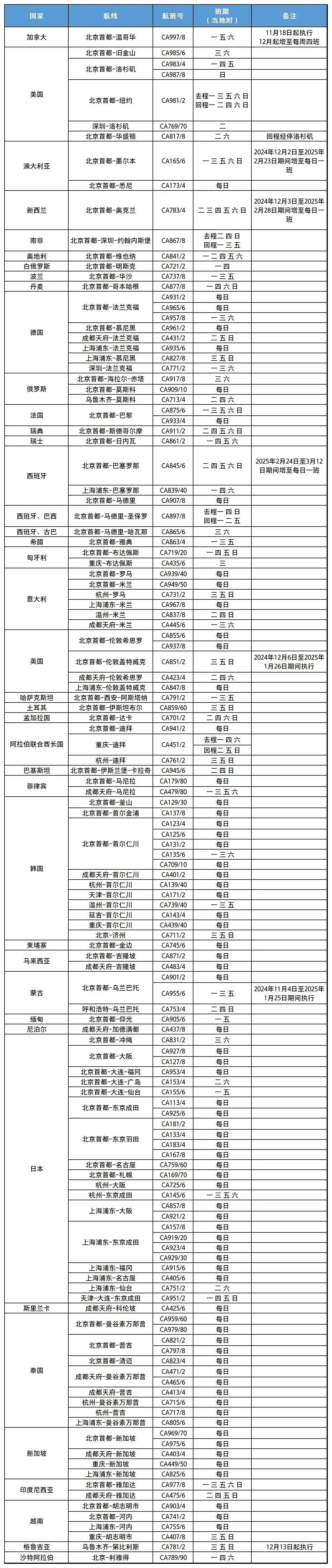 国航 1 e963295e269ffe4543d2568b08acd47a.jpeg